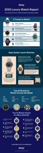 eBay Luxury Watch Report Reveals Top Brands And Trends For 2020