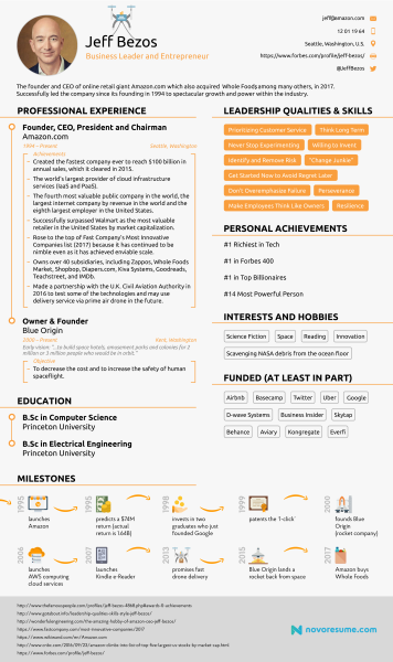 Best One Page Resume from www.bosshunting.com.au