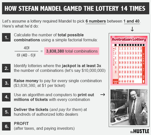 How To Win The Lottery, According To A Romanian Mathematician Who&#8217;s Done It 14 Times