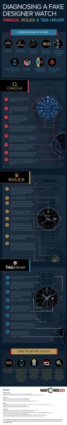 How To Tell If Your Luxury Watch Is A Fake