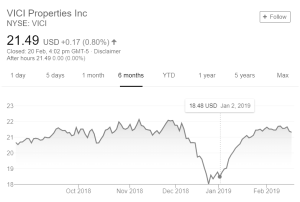 The Shares Billionaire Investor George Soros Is Backing In 2019