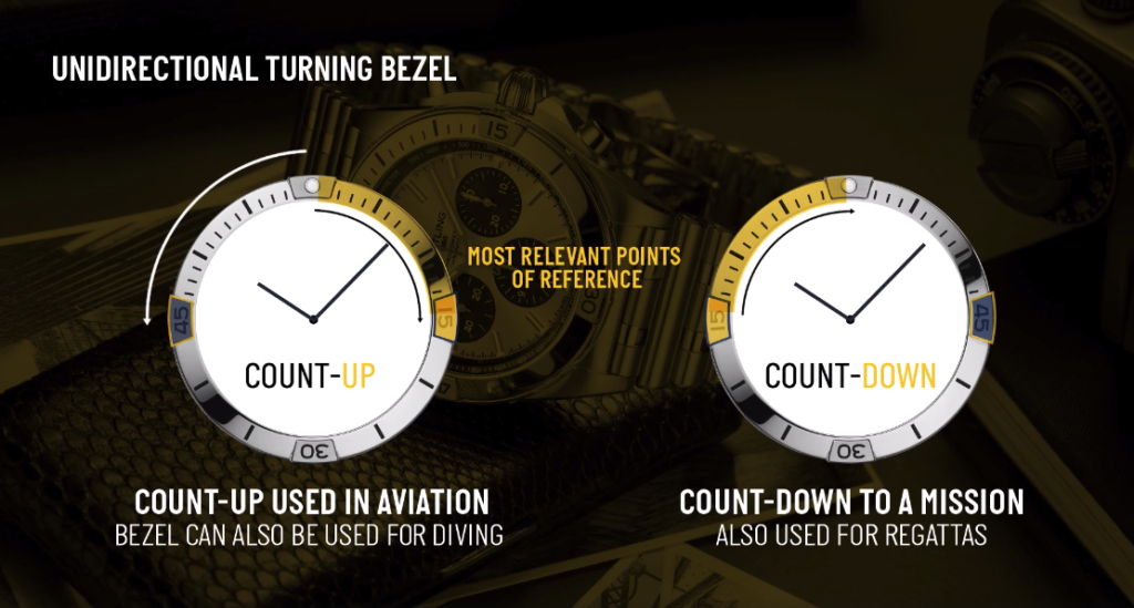 The New Breitling Chronomat Champions Retro Renown