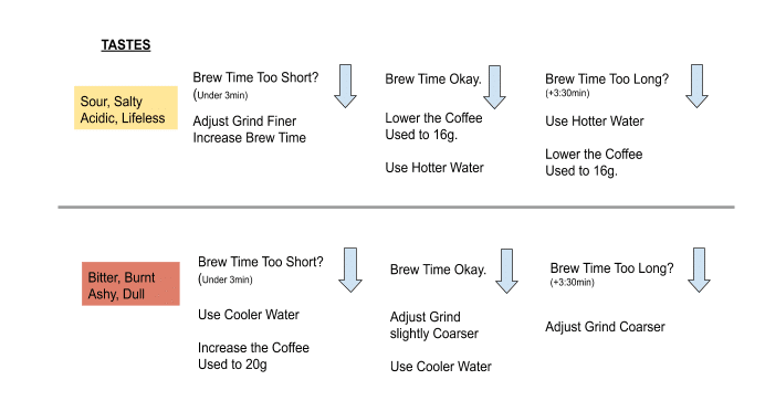 The Ultimate Pour-Over Coffee Guide For 2022