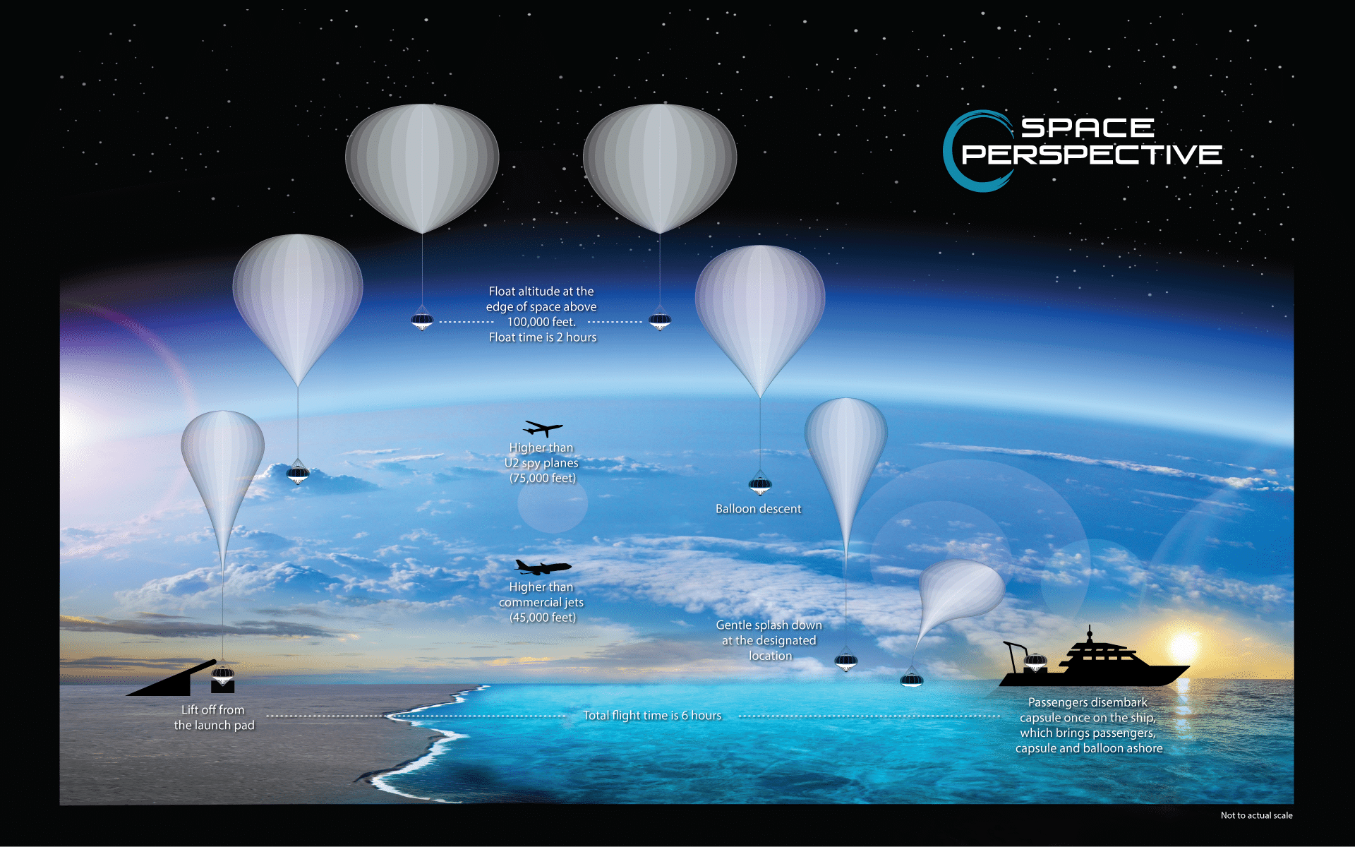 The Neptune Space Balloon Will Take You 100,000 Feet Above Ground