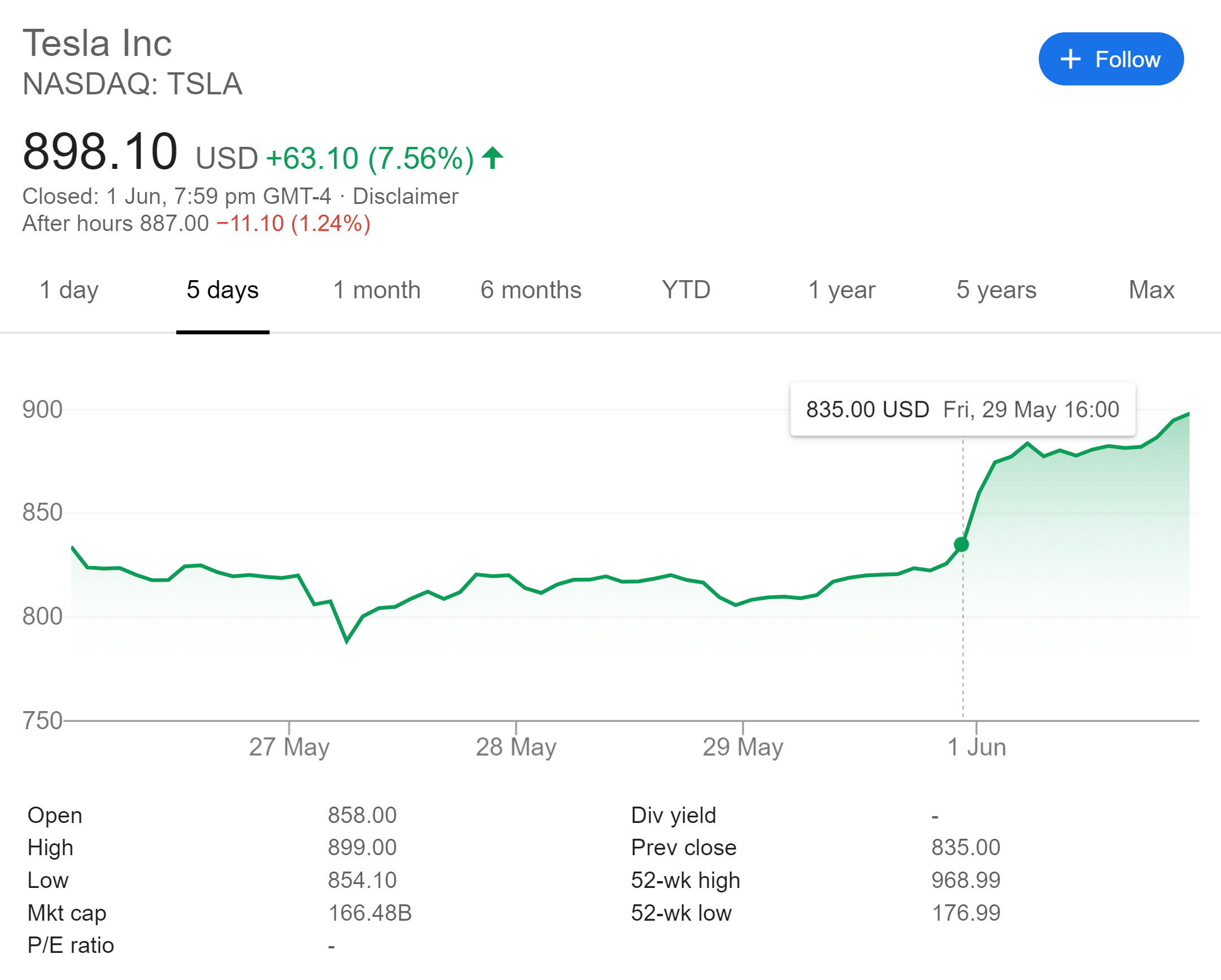 Here’s How Much The Elon Musk Payout Is Worth