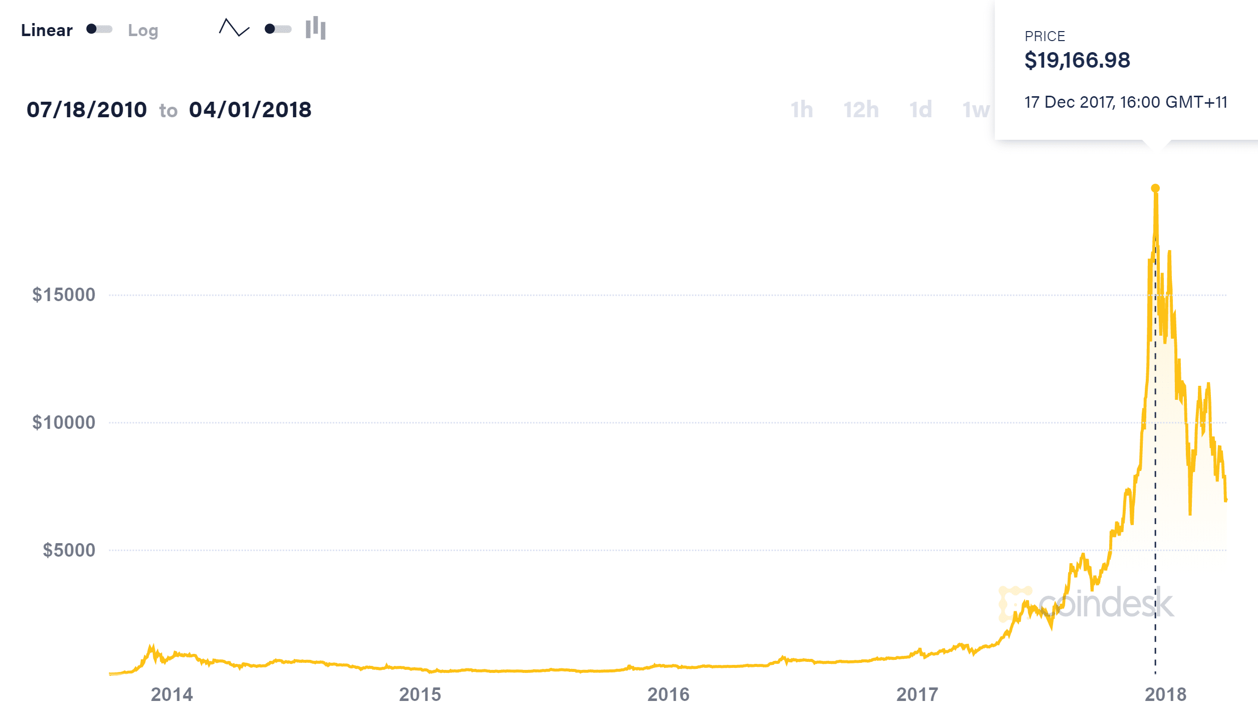 Why Day Trading Became The New Gambling