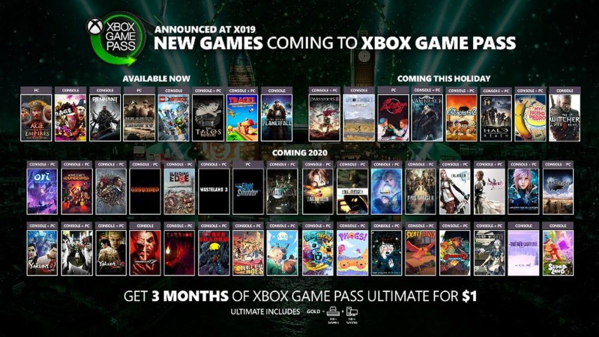 How To Pre Order The Xbox Series X In Australia Boss Hunting