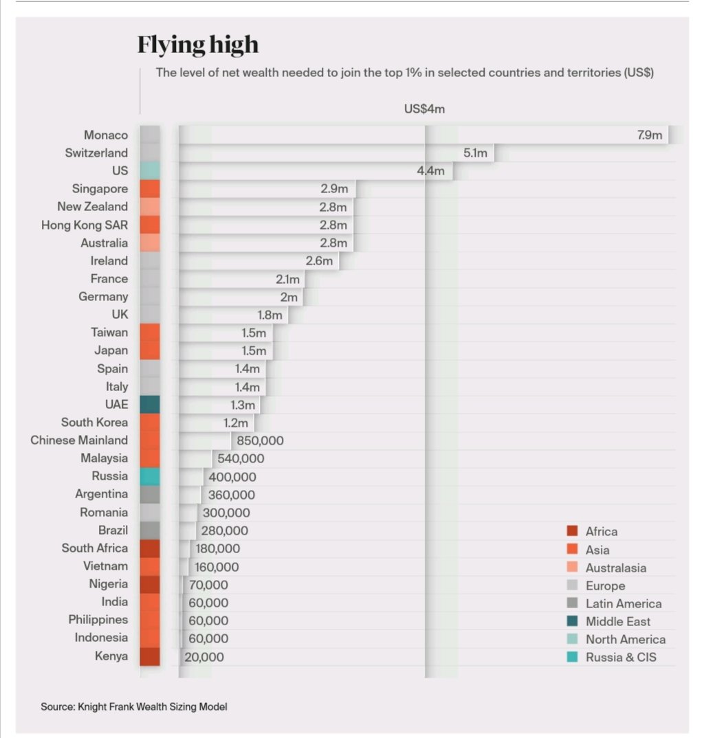 Knight Frank Wealth Report 2021 - Valeur nette des 1% des plus riches