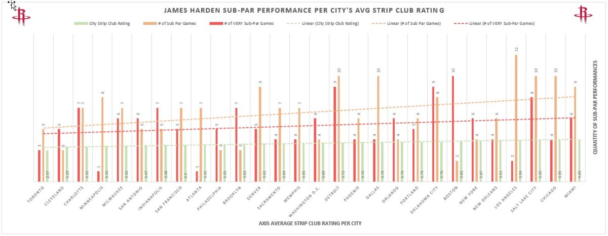 james harden strip clubs - 2