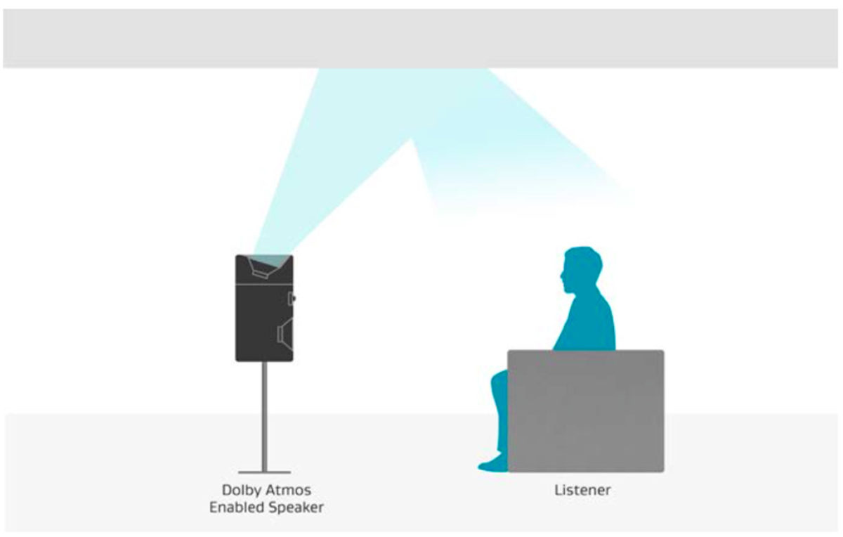 dolby atmos