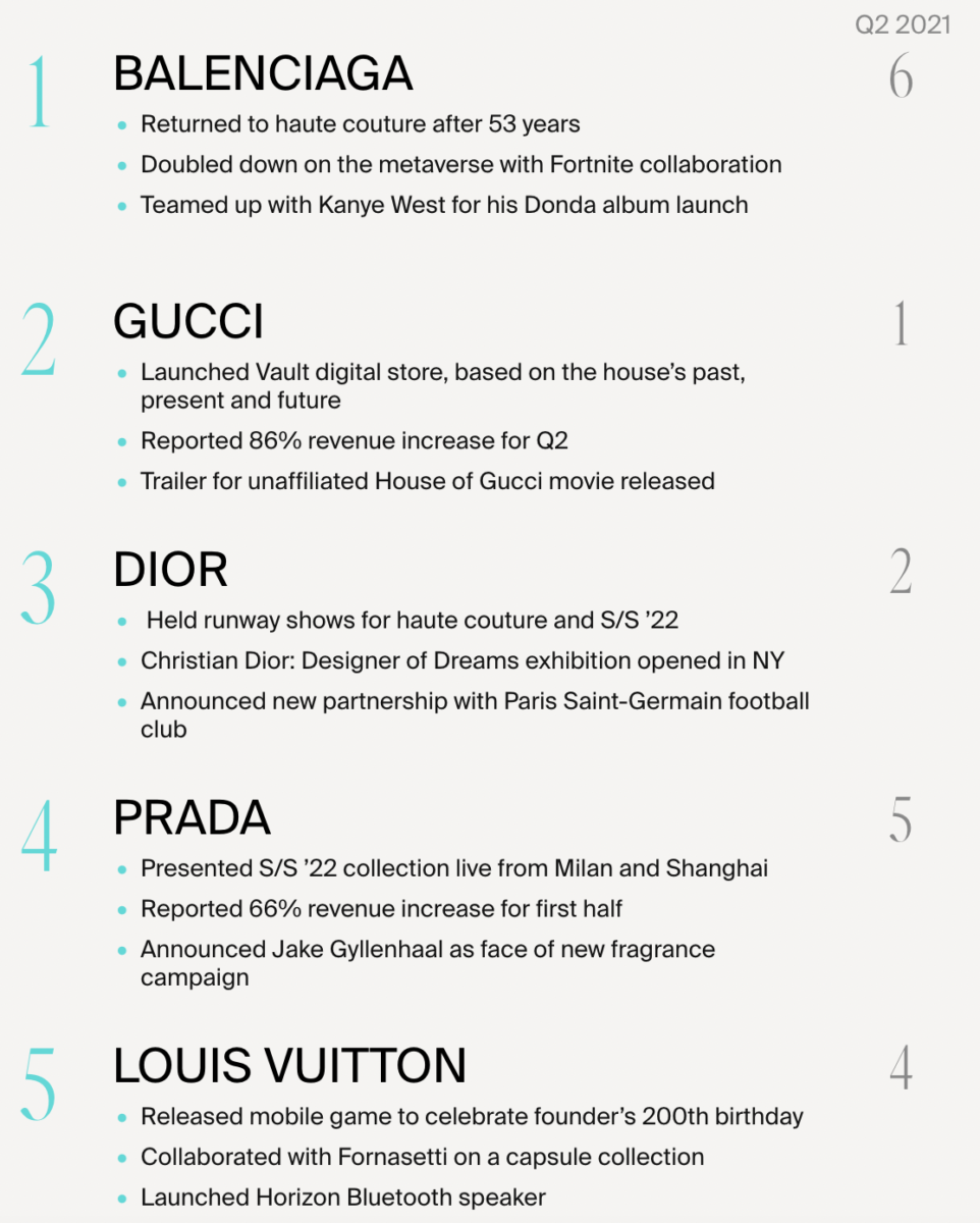 lyst index1
