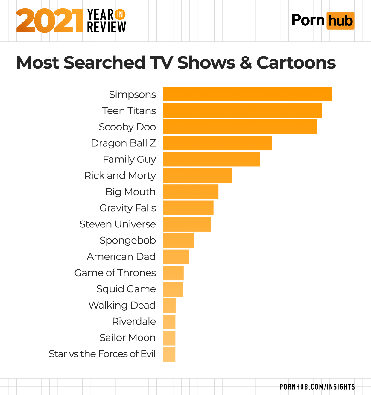 Pornhub Year In Review 2021 Reveals What You've Been Watching