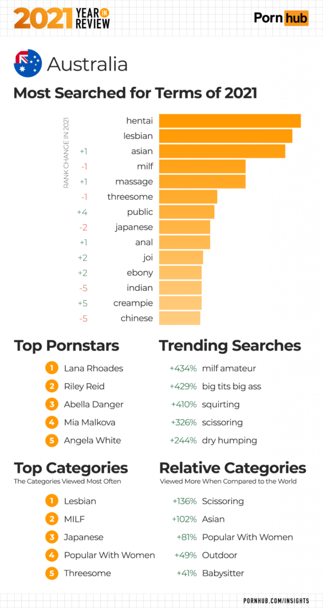 pornhub year in review 2021