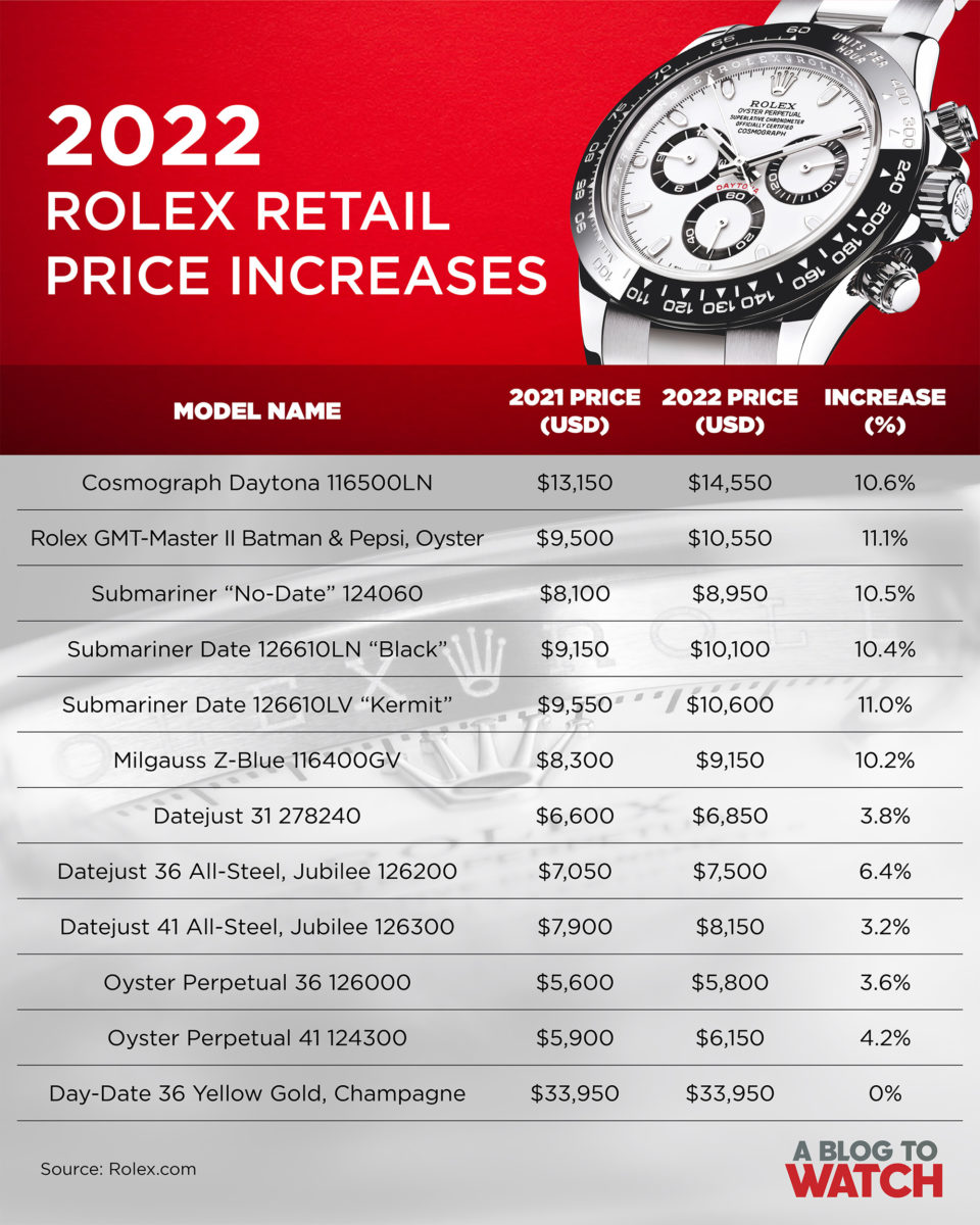 2022 Rolex Watch Price Increases 2