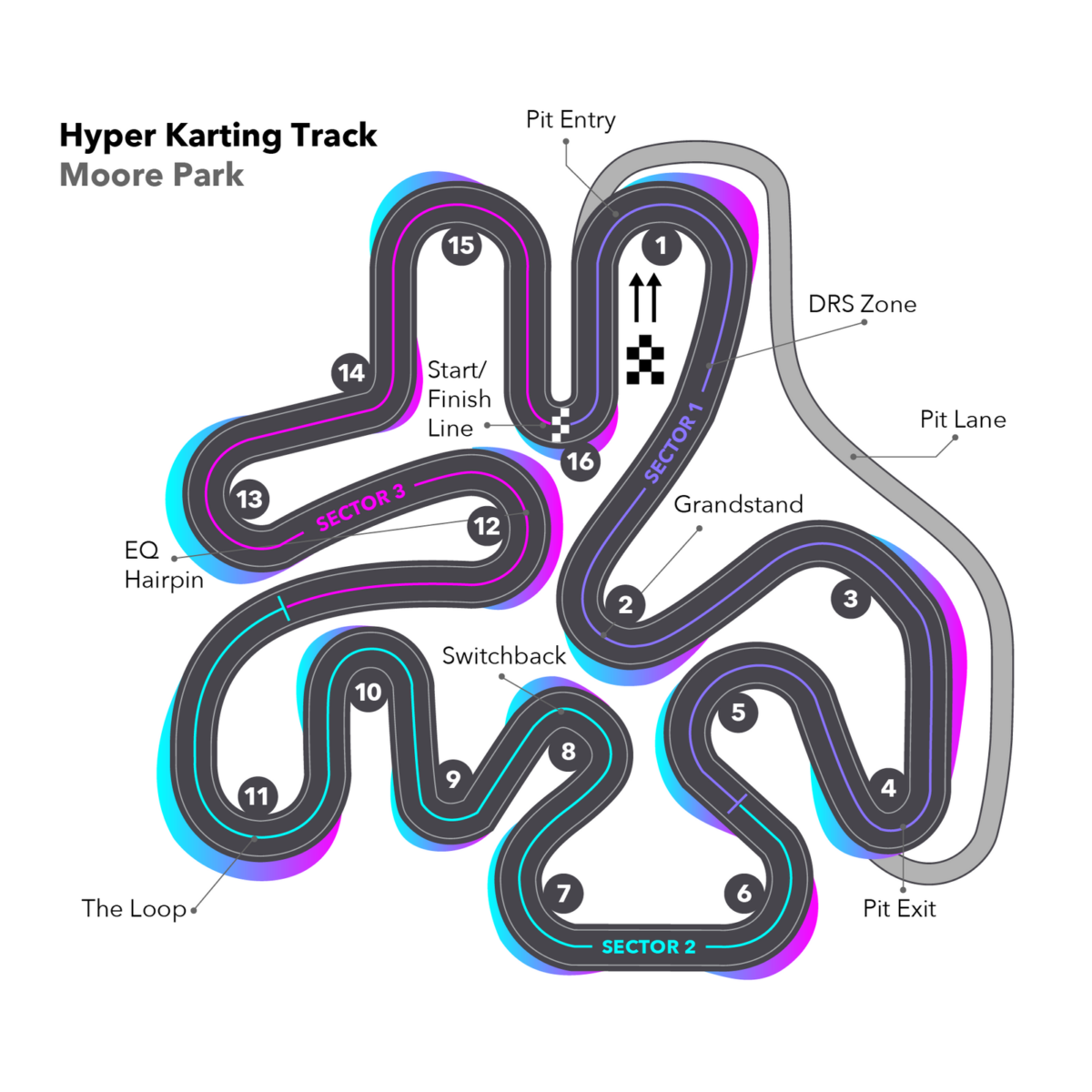 hyper karting layout