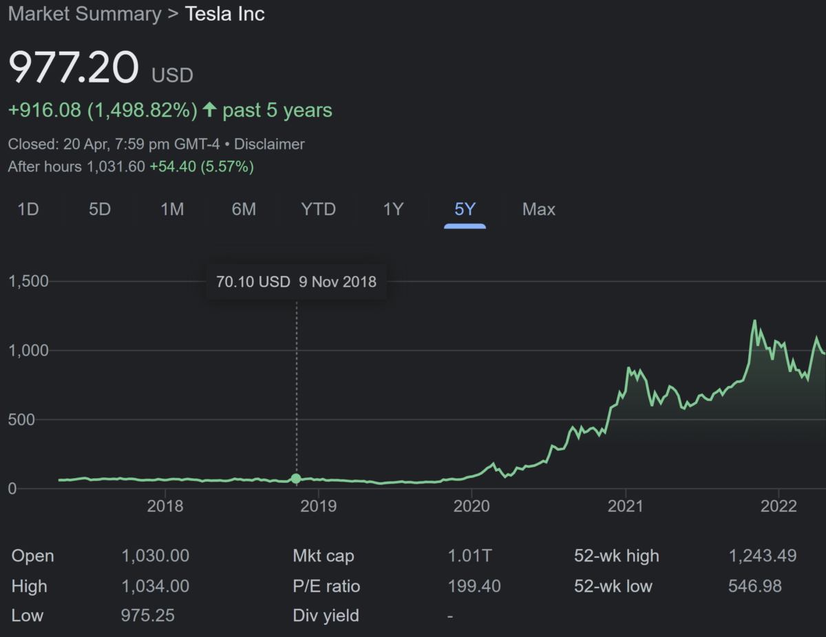 Big Short Dr Michael Burry US Stocks Tesla Price