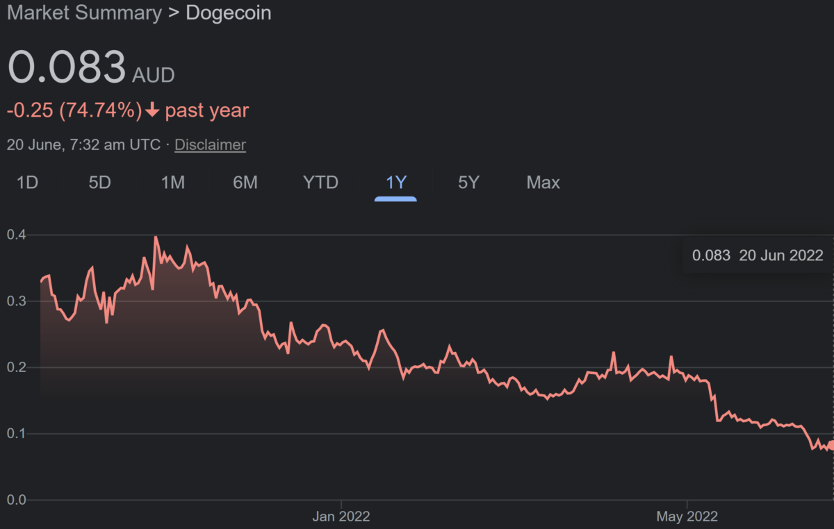 elon musk dogecoin price chart