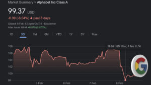 Google Take $144 Billion Hit After AI Chatbot Bard Gives Wrong Answer