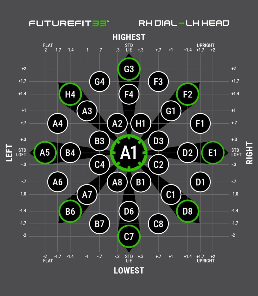 Cobra FutureFit 33