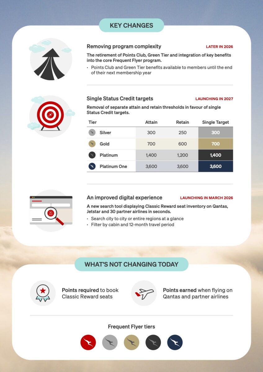 Qantas' Frequent Flyer Program