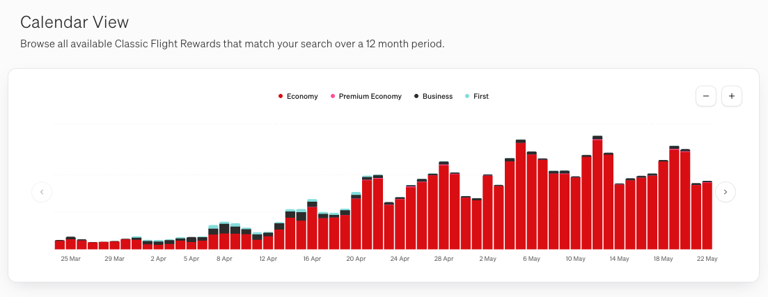 Flight Reward Finder