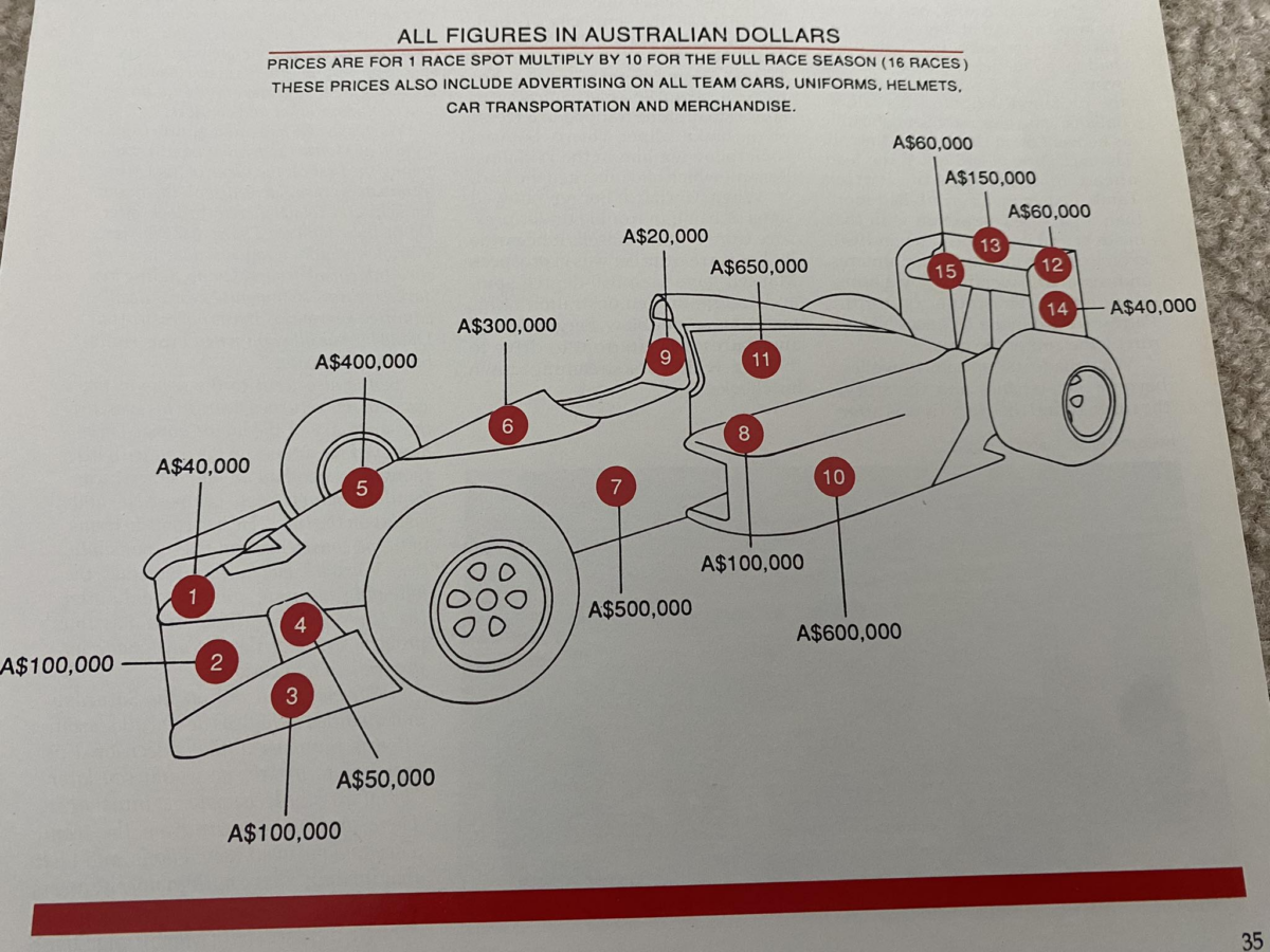Formula 1 Sponsorship